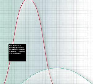 Flattening the (Learning) Curve